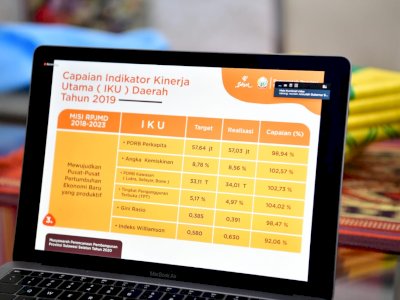 Makassar dan Bantaeng Raih Penghargaan Pembangunan Daerah Terbaik Pada Musnrenbang Sulsel 2020