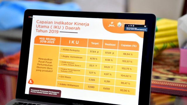 Tampilan Capaian Indikator Kinerja Utama (IKU) Sulsel Tahun 2019 pada Musrenbang 2020 yang digelar secara daring melalui via Zoom Meeting Room