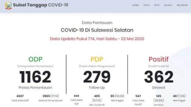 Per tanggal 2 Mei, Sulsel Menyisakan 3 Kabupaten Tanpa Positif Covid-19