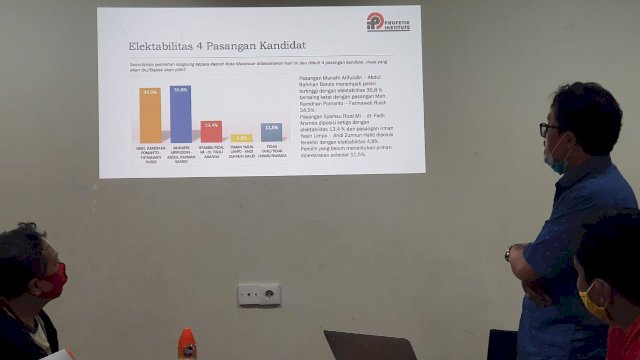 Appi-Rahman Tak Terbendung, Survei Naik Terus, Komunitas Relawan Makin Membesar