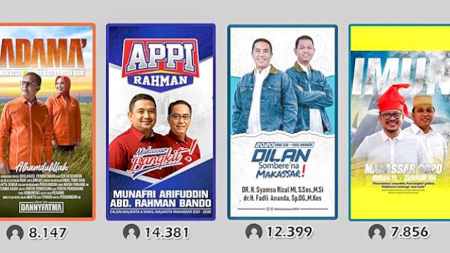 Hasil Poling Makassar Info: Hanya Dua Kandidat yang Bertarung.