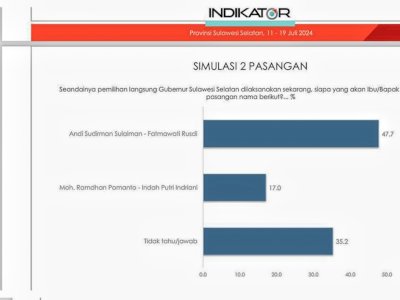 Survei Indikator: Elektabilitas Andi Sudirman Sulaiman Terlalu Tinggi, Danny Pomanto Jauh Tertinggal