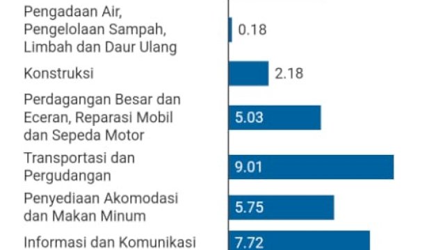 Sektor Pertanian Topang Pertumbuhan Ekonomi RI di Triwulan I 2025