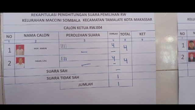 Warga Protes Penetapan Ketua RW, Lurah Maccini Sombala Diduga Langgar Aturan Pemilihan