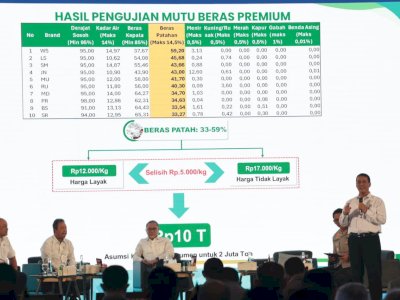 Kolaborasi Jadi Kunci, Mentan Amran Apresiasi Peran Polri Jaga Produksi dan Harga Pangan