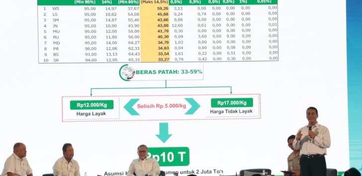 Kolaborasi Jadi Kunci, Mentan Amran Apresiasi Peran Polri Jaga Produksi dan Harga Pangan