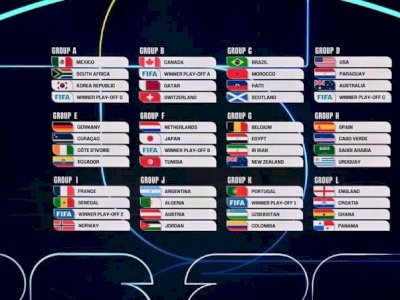 Era Baru Sepak Bola: 48 Negara Siap Mengguncang Piala Dunia 2026!
