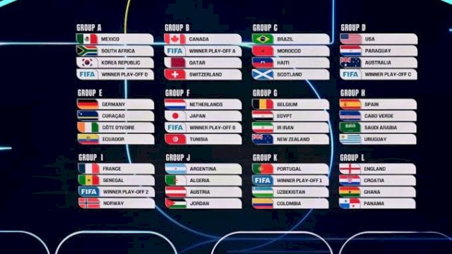 Era Baru Sepak Bola: 48 Negara Siap Mengguncang Piala Dunia 2026!