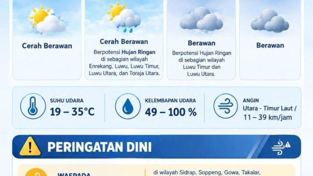 BBMKG Keluarkan Peringatan Dini Udara Terasa Panas di Sejumlah Wilayah Sulsel hingga 26 September